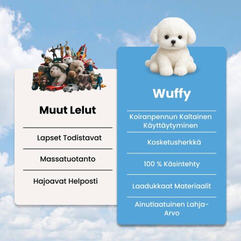 Wuffy image